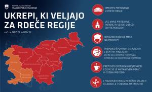 Ukrepi_v_rdečih_regijah